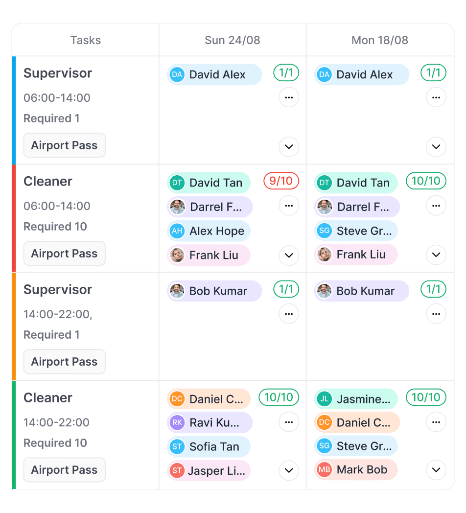 Job-centric formation schedule in VendorBuddy